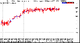 Milwaukee Weather Wind Direction<br>Normalized and Average<br>(24 Hours) (Old)