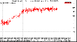 Milwaukee Weather Wind Direction<br>Normalized<br>(24 Hours) (Old)