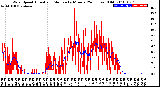 Milwaukee Weather Wind Speed<br>Actual and Median<br>by Minute<br>(24 Hours) (Old)