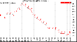 Milwaukee Weather Dew Point<br>(24 Hours)