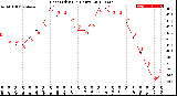 Milwaukee Weather Heat Index<br>(24 Hours)