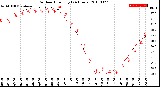 Milwaukee Weather Outdoor Humidity<br>(24 Hours)