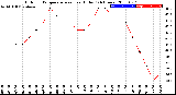 Milwaukee Weather Outdoor Temperature<br>vs Heat Index<br>(24 Hours)