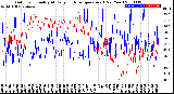 Milwaukee Weather Outdoor Humidity<br>At Daily High<br>Temperature<br>(Past Year)