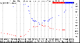 Milwaukee Weather Outdoor Humidity<br>vs Temperature<br>Every 5 Minutes