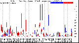 Milwaukee Weather Outdoor Rain<br>Daily Amount<br>(Past/Previous Year)