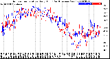 Milwaukee Weather Outdoor Temperature<br>Daily High<br>(Past/Previous Year)