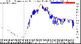 Milwaukee Weather Outdoor Temperature<br>vs Wind Chill<br>per Minute<br>(24 Hours)