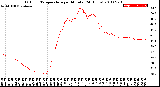 Milwaukee Weather Outdoor Temperature<br>per Minute<br>(24 Hours)