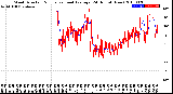 Milwaukee Weather Wind Direction<br>Normalized and Average<br>(24 Hours) (New)