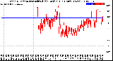 Milwaukee Weather Wind Direction<br>Normalized and Median<br>(24 Hours) (New)