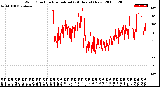 Milwaukee Weather Wind Direction<br>Normalized<br>(24 Hours) (New)