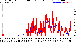 Milwaukee Weather Wind Speed<br>Actual and 10 Minute<br>Average<br>(24 Hours) (New)