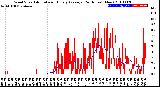 Milwaukee Weather Wind Speed<br>Actual and Hourly<br>Average<br>(24 Hours) (New)