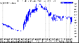 Milwaukee Weather Wind Chill<br>per Minute<br>(24 Hours)