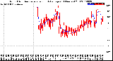 Milwaukee Weather Wind Direction<br>Normalized and Average<br>(24 Hours) (Old)