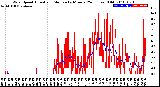 Milwaukee Weather Wind Speed<br>Actual and Median<br>by Minute<br>(24 Hours) (Old)