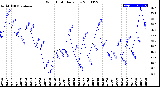 Milwaukee Weather Wind Chill<br>Daily Low