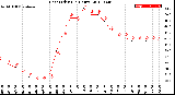 Milwaukee Weather Heat Index<br>(24 Hours)