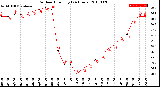 Milwaukee Weather Outdoor Humidity<br>(24 Hours)