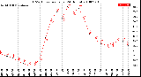 Milwaukee Weather THSW Index<br>per Hour<br>(24 Hours)