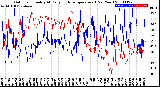 Milwaukee Weather Outdoor Humidity<br>At Daily High<br>Temperature<br>(Past Year)