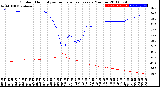 Milwaukee Weather Outdoor Humidity<br>vs Temperature<br>Every 5 Minutes