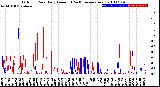 Milwaukee Weather Outdoor Rain<br>Daily Amount<br>(Past/Previous Year)