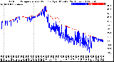 Milwaukee Weather Outdoor Temperature<br>vs Wind Chill<br>per Minute<br>(24 Hours)