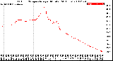 Milwaukee Weather Outdoor Temperature<br>per Minute<br>(24 Hours)