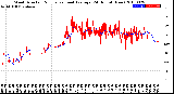 Milwaukee Weather Wind Direction<br>Normalized and Average<br>(24 Hours) (New)