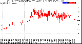 Milwaukee Weather Wind Direction<br>Normalized and Median<br>(24 Hours) (New)