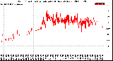 Milwaukee Weather Wind Direction<br>Normalized<br>(24 Hours) (New)