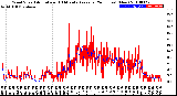 Milwaukee Weather Wind Speed<br>Actual and 10 Minute<br>Average<br>(24 Hours) (New)