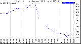 Milwaukee Weather Wind Chill<br>Hourly Average<br>(24 Hours)