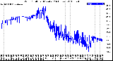 Milwaukee Weather Wind Chill<br>per Minute<br>(24 Hours)