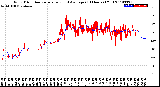 Milwaukee Weather Wind Direction<br>Normalized and Average<br>(24 Hours) (Old)