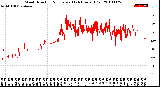 Milwaukee Weather Wind Direction<br>Normalized<br>(24 Hours) (Old)