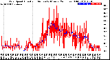 Milwaukee Weather Wind Speed<br>Actual and Median<br>by Minute<br>(24 Hours) (Old)