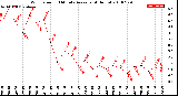 Milwaukee Weather Wind Speed<br>10 Minute Average<br>(4 Hours)