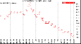 Milwaukee Weather Heat Index<br>(24 Hours)