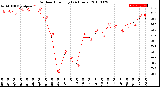 Milwaukee Weather Outdoor Humidity<br>(24 Hours)