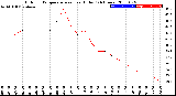 Milwaukee Weather Outdoor Temperature<br>vs Heat Index<br>(24 Hours)