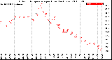 Milwaukee Weather Outdoor Temperature<br>per Hour<br>(24 Hours)