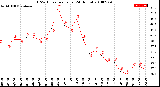 Milwaukee Weather THSW Index<br>per Hour<br>(24 Hours)