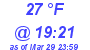 Milwaukee Weather Dewpoint High Low Today