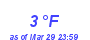 Milwaukee Weather Dewpoint High Low Month