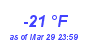 Milwaukee Weather Dewpoint High Low Year