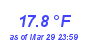 Milwaukee Weather Temperature Low Month