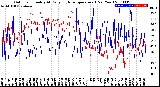 Milwaukee Weather Outdoor Humidity<br>At Daily High<br>Temperature<br>(Past Year)